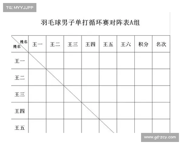 羽毛球赛事级别高低怎么排 羽毛球赛事级别高低怎么排